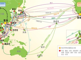 IPLC香港专线价格多少钱一个月?